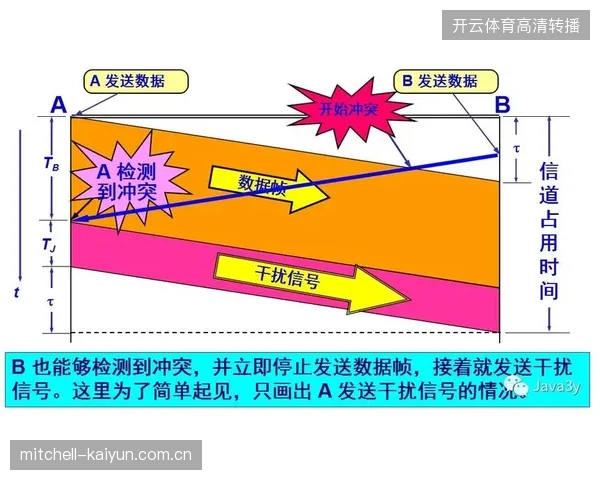 上马赛事直播链路拆解：多维供应商如何协同实现全城多点高清并发
